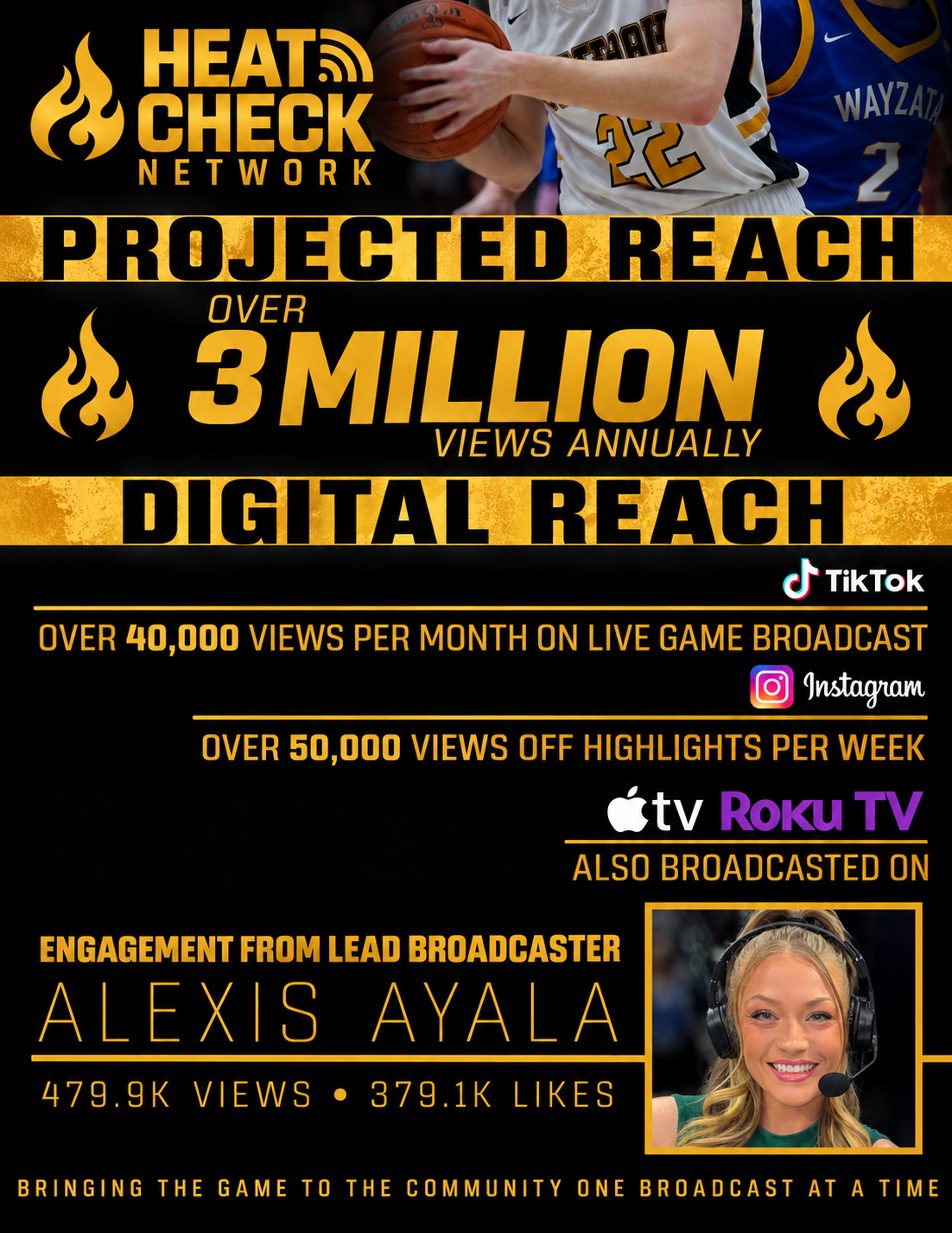 Heat Check Network projected reach and digital audience statistics